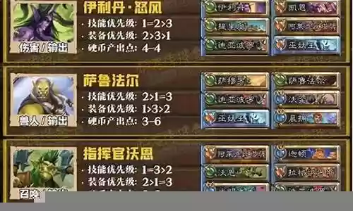 佣兵战纪主流阵容搭配
