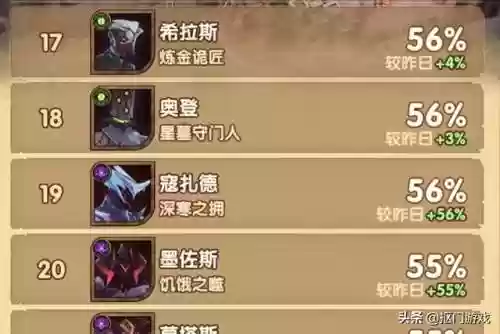 王者猎阵容(王者荣耀强势阵容)插图10