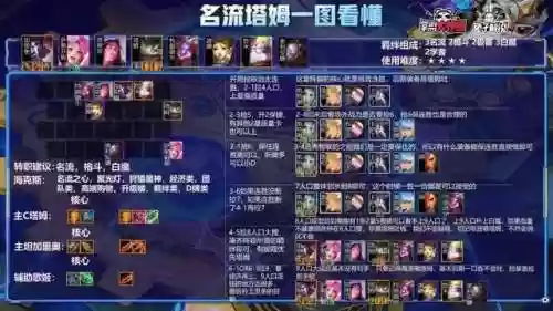 赏金95 阵容(云顶之弈金克斯阵容推荐)插图6