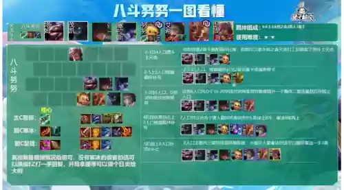 无脑福星阵容(神一辉阵容搭配)插图16