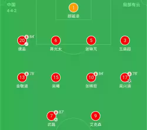 风水队阵容(风水方位)插图1
