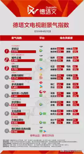 暗医生阵容(贴吧 闪烁之光 光暗阵容)插图1