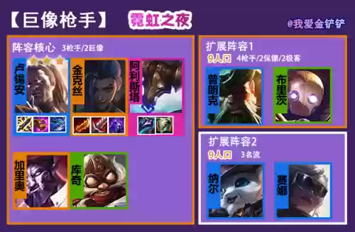 霓虹射手阵容(王者模拟战射手阵容推荐)插图1