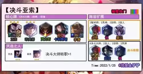 春节福星阵容(福星阵容怎么玩最新版本)插图4