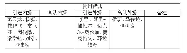 泰达阵容2017(2018年总决赛骑士阵容)插图7