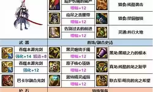 剑帝最强搭配最新阵容