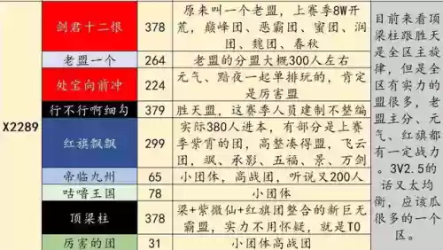 率土之滨红旗阵容(率土之滨队伍搭配)