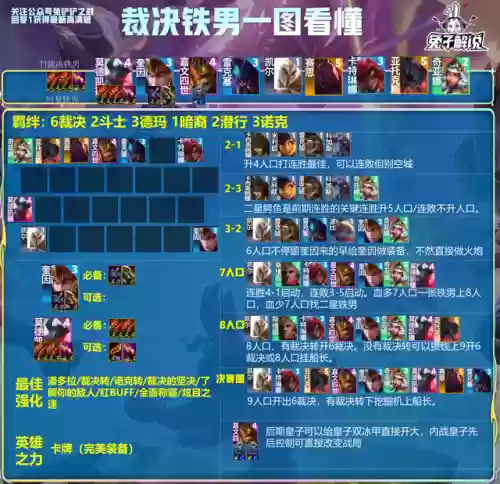 铲子所有阵容(金铲铲枪手搭配什么阵容厉害)插图4
