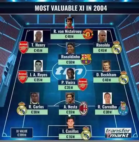 罗马阵容2004(实况足球2013最佳阵容推荐)