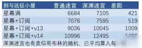 远征迷宫阵容(团队远征最终boss阵容推荐)插图1