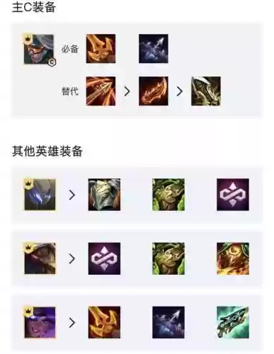 法力调和阵容(希维尔S8.5阵容介绍)插图11