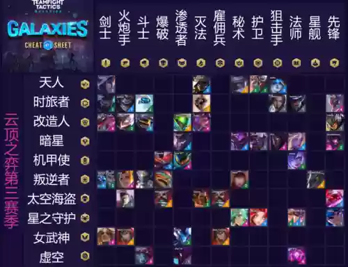 赛季阵容羁绊(王者羁绊是什么意思)