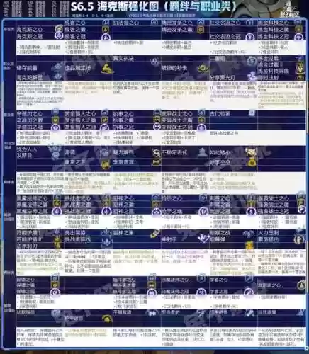 云顶阵容7.1(云顶之奕3.5版本阵容)插图25