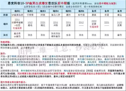 老虎阵容解析(pdp老虎型)插图7
