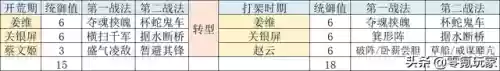 水战开荒阵容(率土之滨s2赛季开荒阵容)插图12