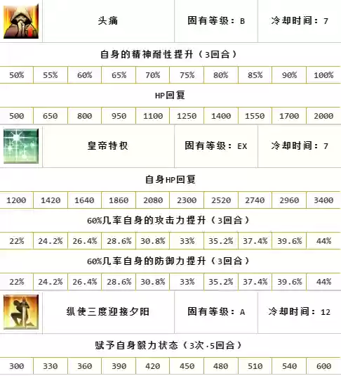 终局之冠阵容(决胜之心阵容推荐图)插图47