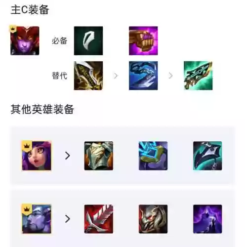 龙女爆发阵容(龙女大乱斗ap出装)插图2
