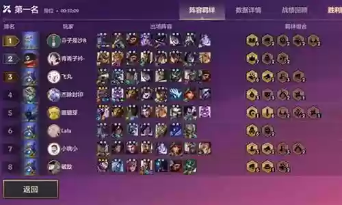 世界上最强法师阵容搭配