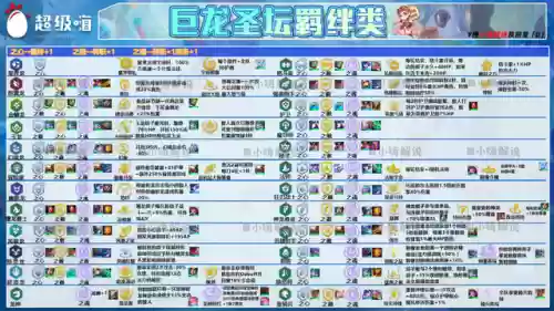 卓尔不群阵容巨龙(最强潜龙阵阵容t0)插图5