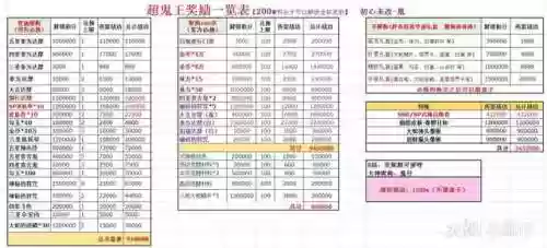 青灯佛阵容(清书佛面丑阵容怎么配)