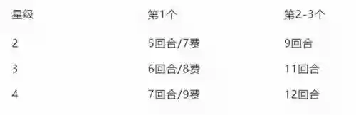 武大茄阵容(不知火斗技阵容搭配)插图3