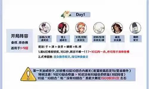 真实之地阵容搭配