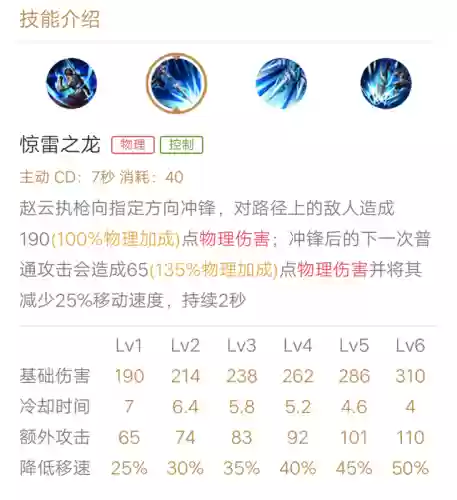 打野赵云阵容(赵云打野最强出装和铭文)插图2