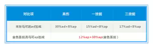 马可 核心阵容(马超怎么搭配阵容)插图24