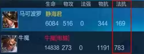 马可 核心阵容(马超怎么搭配阵容)插图14