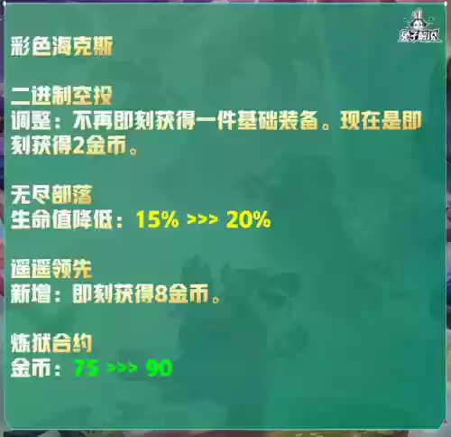 朋克95阵容(云顶s5.5阵容排行表)插图30