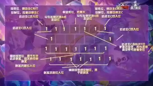 碰王者阵容(王者荣耀三排阵容)插图4