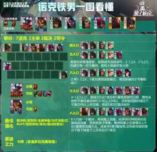 3.31洛克阵容(S3.5源计划阵容)插图2