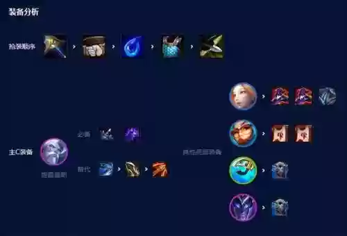 水枪什么阵容(三国志战略版水战阵容)插图5