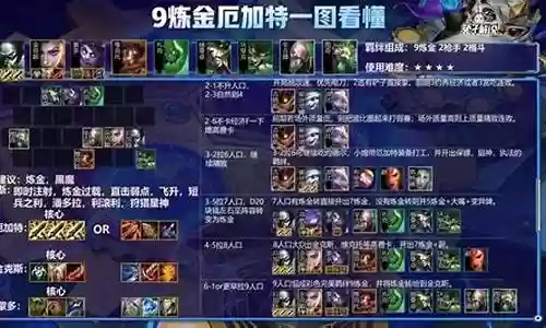 厄加特怪兽阵容搭配