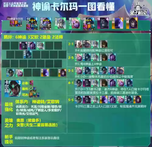 13.16阵容推荐(部落冲突13本阵容推荐)插图3