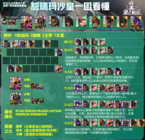 海牛转阵容(精怪阵容怎么搭配)插图7