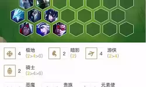 云顶7.23新阵容搭配