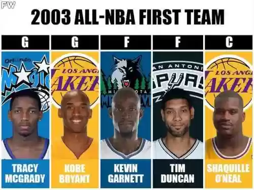 2003小牛阵容(NBA球员入选最佳阵容)插图13