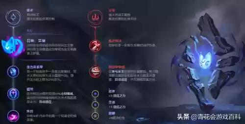 维克托阵容教学(什么英雄克制维克托)插图1