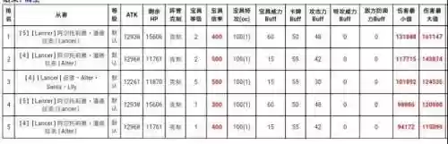 太阳枪阵容(雷枪少年超强阵容搭配教程)插图23