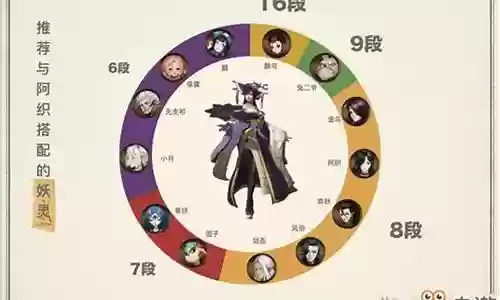山鬼搭配阵容神都