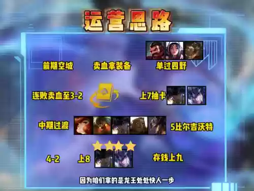 空城热门阵容(王者荣耀阵容分析)插图3