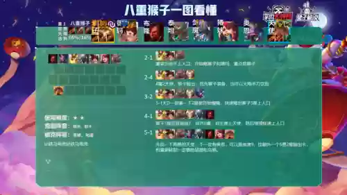 冷门阵容9.5(最佳11人0氪最强阵容)插图28