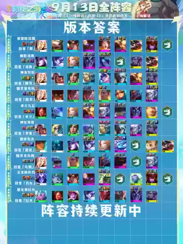 卓尔不群阵容巨龙(最强潜龙阵阵容t0)插图1