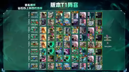 游侠阵容11.13(s3.5阵容推荐海盗)插图3