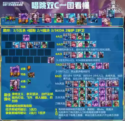 摇头老鼠阵容(植物大战僵尸2无尽摇滚年代阵容)插图16