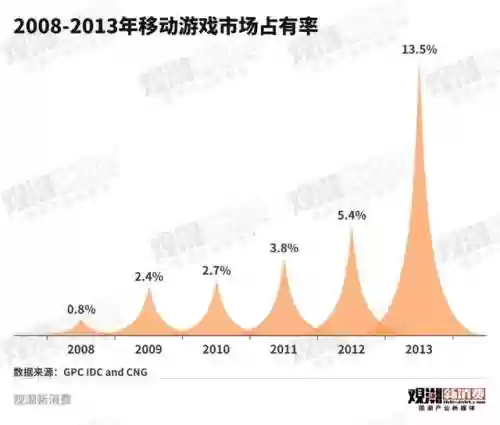 7439阵容咸鱼(咸鱼之王8290阵容搭配)插图3