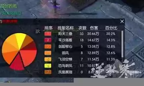 玄机输出搭配阵容