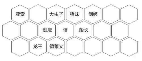 虚空游侠阵容(虚空刺客流阵容攻略详解)插图6