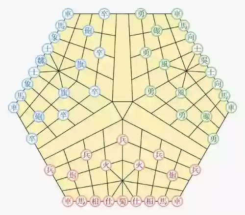 皇室象棋阵容(象棋必胜阵法第一名)插图11 皇室象棋阵容(象棋必胜阵法第一名)插图11